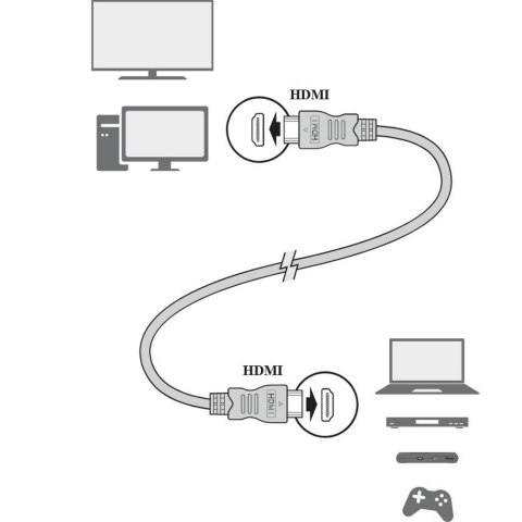 Kabel HDMI-HDMI 1,5m blister Televes Kabel HDMI-HDMI 1,5m blister Televes