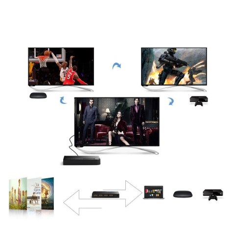 Ugreen przełącznik rozdzielacz splitter switch HDMI - 3x HDMI 3D 4K 7,5 Gbps 36 bit na kanał czarny (40234) Ugreen przełącznik rozdzielacz splitter switch HDMI - 3x HDMI 3D 4K 7,5 Gbps 36 bit na kanał czarny (40234)