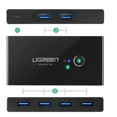 Ugreen switch box HUB przełącznik 4x USB 3.2 Gen 1 rozdzielacz USB na dwa komputery czarny (US216 30768) Ugreen switch box HUB przełącznik 4x USB 3.2 Gen 1 rozdzielacz USB na dwa komputery czarny (US216 30768)
