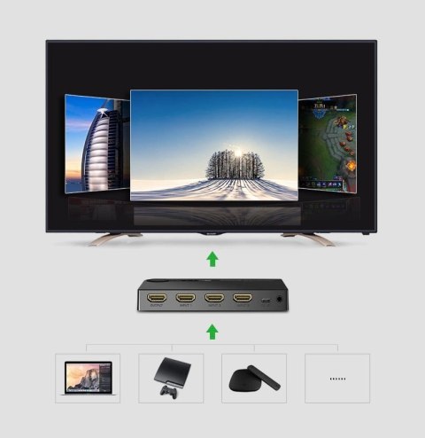 Ugreen przełącznik rozdzielacz splitter switch HDMI - 3x HDMI 3D 4K 7,5 Gbps 36 bit na kanał czarny (40234) Ugreen przełącznik rozdzielacz splitter switch HDMI - 3x HDMI 3D 4K 7,5 Gbps 36 bit na kanał czarny (40234)