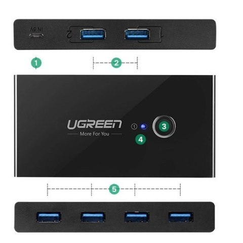 Ugreen switch box HUB przełącznik 4x USB 3.2 Gen 1 rozdzielacz USB na dwa komputery czarny (US216 30768) Ugreen switch box HUB przełącznik 4x USB 3.2 Gen 1 rozdzielacz USB na dwa komputery czarny (US216 30768)