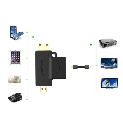 Ugreen przejściówka adapter ze złącza HDMI Typ A (żeński) na mini HDMI (męski) / micro HDMI (męski) czarny (20144) Ugreen przejściówka adapter ze złącza HDMI Typ A (żeński) na mini HDMI (męski) / micro HDMI (męski) czarny (20144)