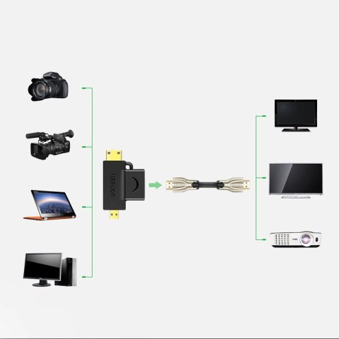 Ugreen przejściówka adapter ze złącza HDMI Typ A (żeński) na mini HDMI (męski) / micro HDMI (męski) czarny (20144) Ugreen przejściówka adapter ze złącza HDMI Typ A (żeński) na mini HDMI (męski) / micro HDMI (męski) czarny (20144)