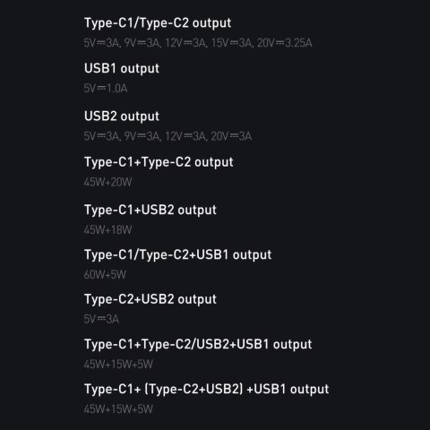 Baseus GaN3 Pro szybka ładowarka sieciowa GaN 2 x USB Typ C / 2 x USB 65W PD, QC4.0+, AFC, PPS + kabel USB Typ C - USB Typ C 1m 