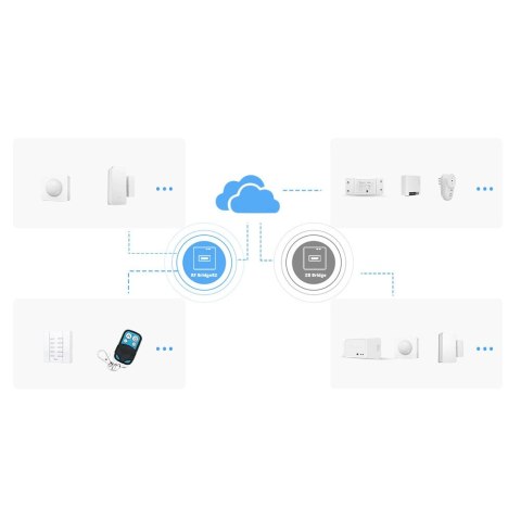 Sonoff centralka sterująca Wi-Fi do urządzeń RF433MHz biała (RF Bridge R2) Sonoff centralka sterująca Wi-Fi do urządzeń RF433MHz biała (RF Bridge R2)