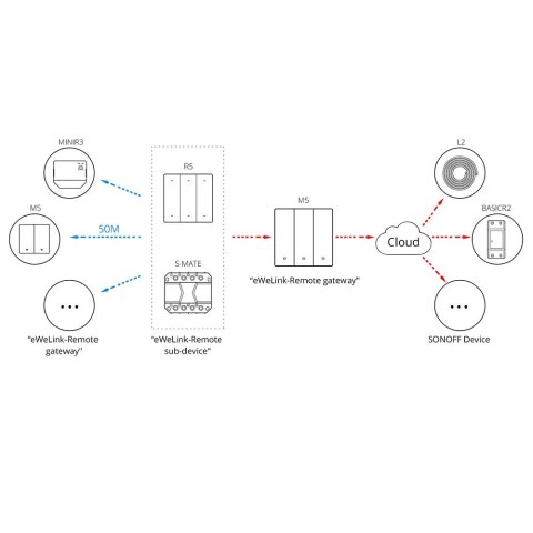 Sonoff inteligentny 3-kanałowy przełącznik ścienny Wi-Fi czarny (M5-3C-80) Sonoff inteligentny 3-kanałowy przełącznik ścienny Wi-Fi czarny (M5-3C-80)