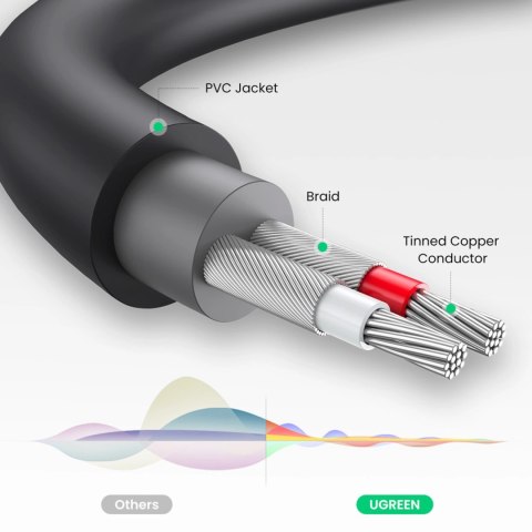 Ugreen adapter audio jack 3.5mm męski do 2xRCA żeński kabel 0.25m szary (AV109) Ugreen adapter audio jack 3.5mm męski do 2xRCA żeński kabel 0.25m szary (AV109)