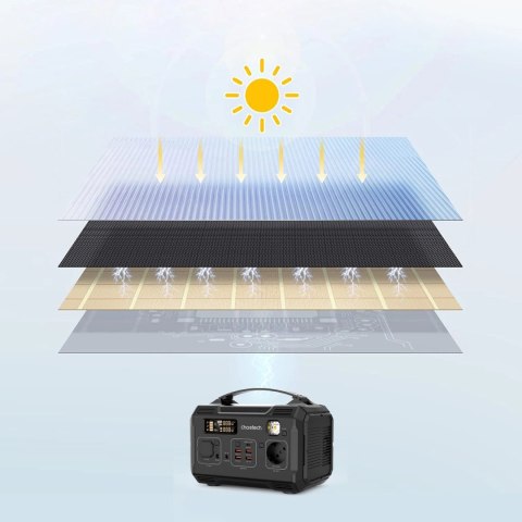 Ładowarka Choetech SC009-V2 solarna składana 100W USB-C / 2x USB-A PD QC - czarna Ładowarka Choetech SC009-V2 solarna składana 100W USB-C / 2x USB-A PD QC - czarna