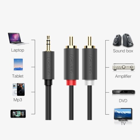 Kabel Ugreen AV102 10511 3,5 mm mini jack (męski) / 2RCA (męski) 1.5m - szary Kabel Ugreen AV102 10511 3,5 mm mini jack (męski) / 2RCA (męski) 1.5m - szary