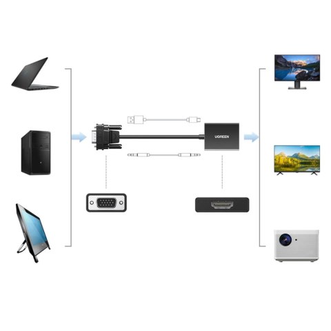Ugreen kabel przewód adapter VGA (męski) do HDMI (żeński) 0.15m czarny (CM513) Ugreen kabel przewód adapter VGA (męski) do HDMI (żeński) 0.15m czarny (CM513)