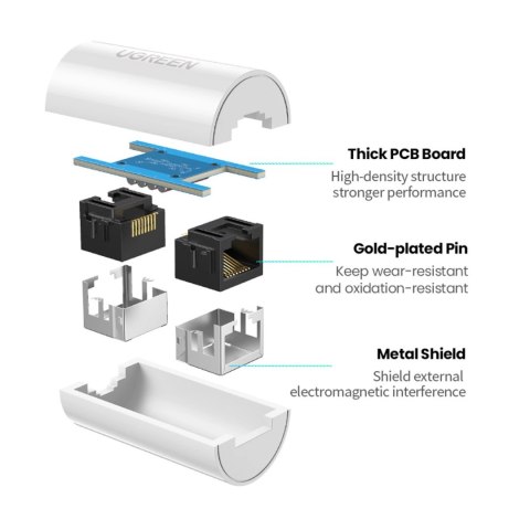 Złączka NW116 do kabli sieciowych skrętki RJ45 Cat. 5e/6 do 100m 1Gb/s - biała Złączka NW116 do kabli sieciowych skrętki RJ45 Cat. 5e/6 do 100m 1Gb/s - biała