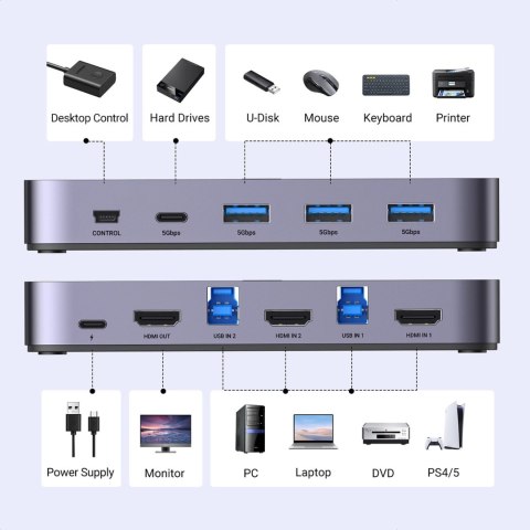 Przełącznik KVM Ugreen CM664 HDMI switch 2w1 - czarny Przełącznik KVM Ugreen CM664 HDMI switch 2w1 - czarny