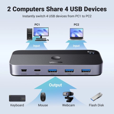 Przełącznik switch Ugreen CM662 USB 3.0 switch 2-in-4 + 2x kabel USB-A - czarny Przełącznik switch Ugreen CM662 USB 3.0 switch 2-in-4 + 2x kabel USB-A - czarny