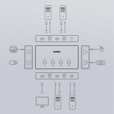 Ugreen przełącznik KVM (Keyboard Video Mouse) 4 x 1 HDMI (żeński) 4 x USB (żeński) 4 x USB Typ B (żeński) czarny (CM293) Ugreen przełącznik KVM (Keyboard Video Mouse) 4 x 1 HDMI (żeński) 4 x USB (żeński) 4 x USB Typ B (żeński) czarny (CM293)