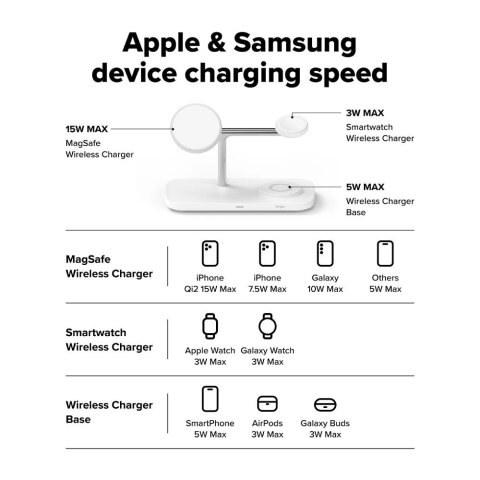 Bezprzewodowa ładowarka Ringke 3w1 QI2 MagSafe - biały Bezprzewodowa ładowarka Ringke 3w1 QI2 MagSafe - biały