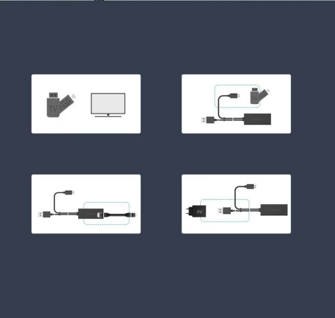 Karta sieciowa Ugreen 30985 zewnętrzna do Chromecast ze złączami micro USB / USB-A 100Mb/s 1m - czarna Karta sieciowa Ugreen 30985 zewnętrzna do Chromecast ze złączami micro USB / USB-A 100Mb/s 1m - czarna