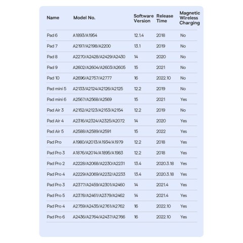 Aktywny rysik stylus do iPad Baseus Smooth Writing 2 SXBC060402 - biały