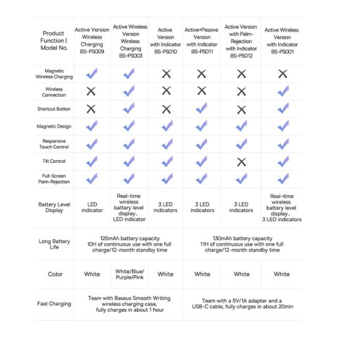 Aktywny rysik stylus do iPad Baseus Smooth Writing 2 SXBC060402 - biały