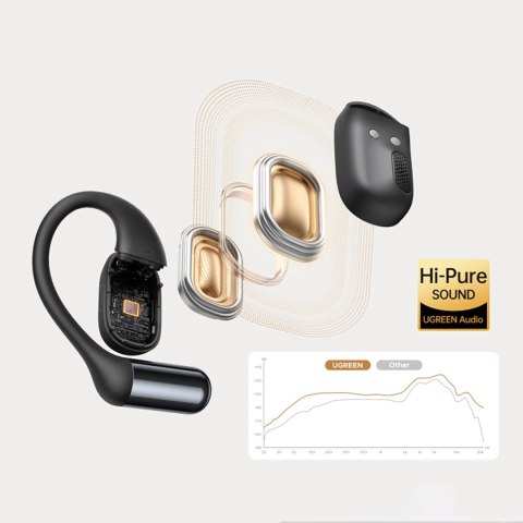 Słuchawki Ugreen FitBuds OWS bezprzewodowe sportowe IPX5 - czarne